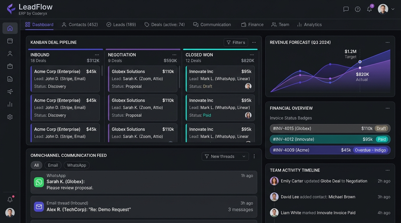 Coderyx ERP Enterprise Interface